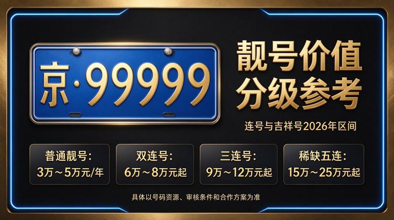 2026年北京租电车指标多少钱市场背景